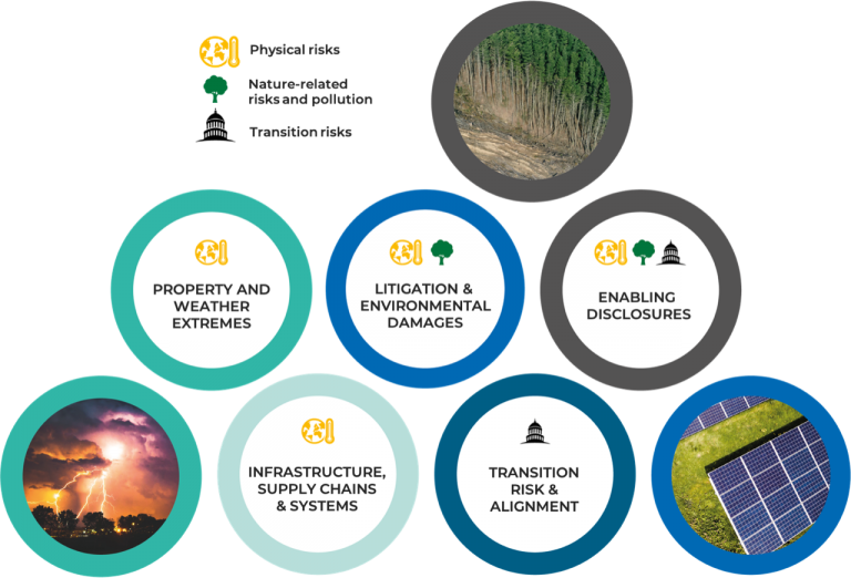 What We Do - Greening Finance and Investment